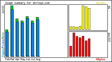 Monthly Overview